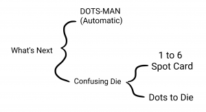 a taxonomic tree of effects