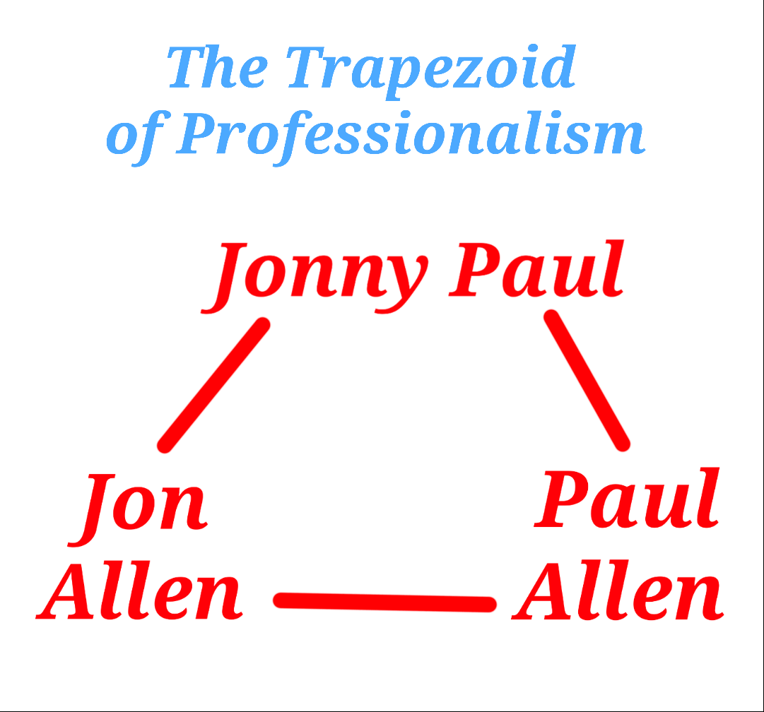 The Trapezoid of Professionaliam, linking Paul Allen, Jon Allen and Jonny Paul.
